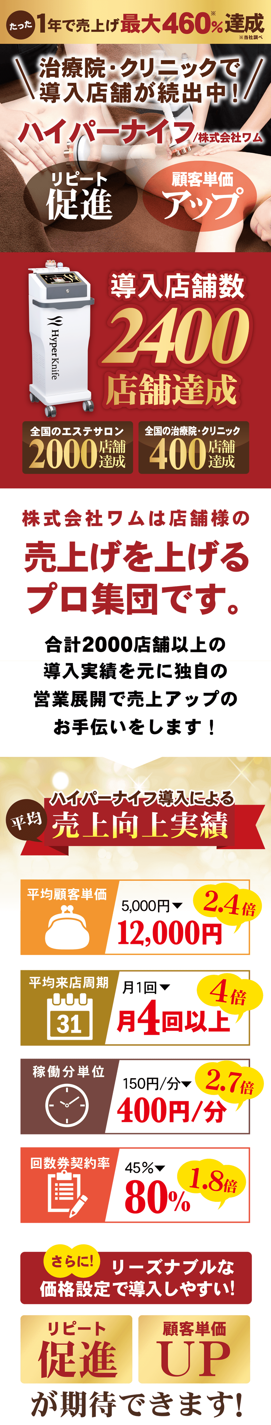 本格的セルライトケアマシン誕生ハイパーナイフ